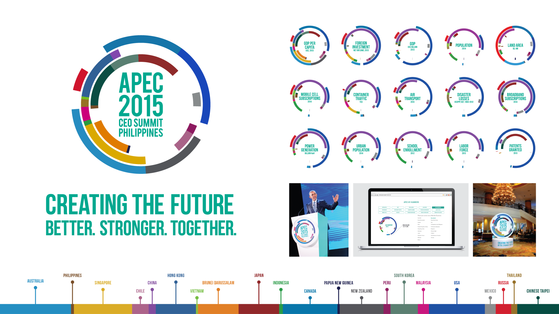 APEC CEO Summit